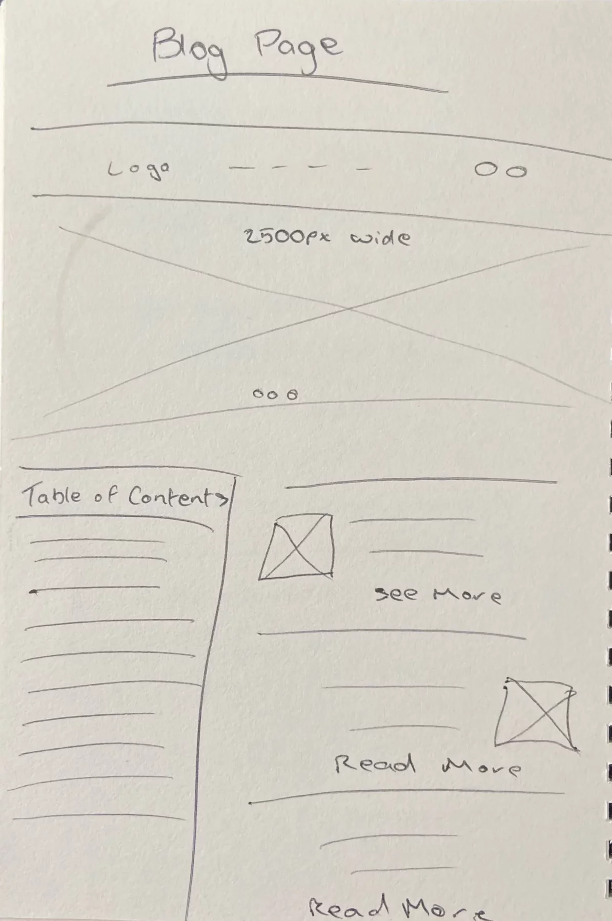 Blog page wireframe