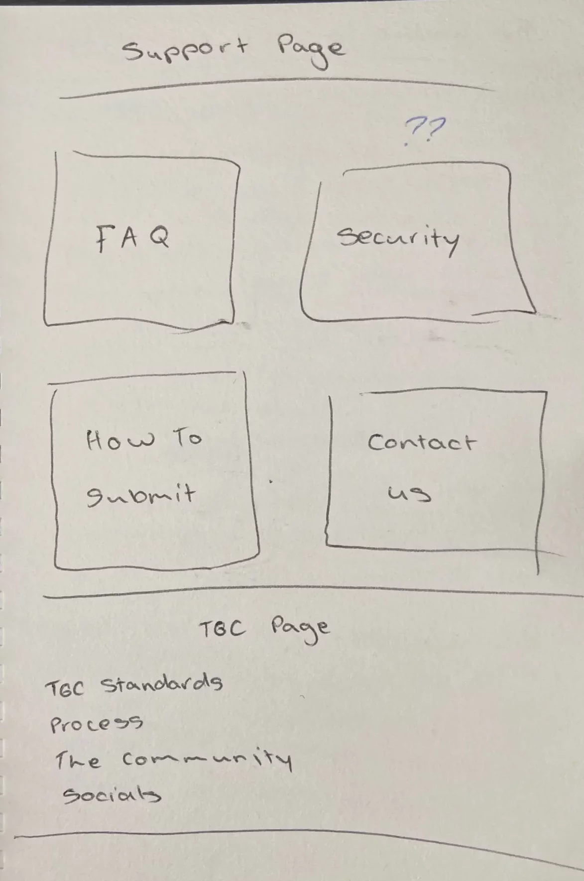 Support page wireframe