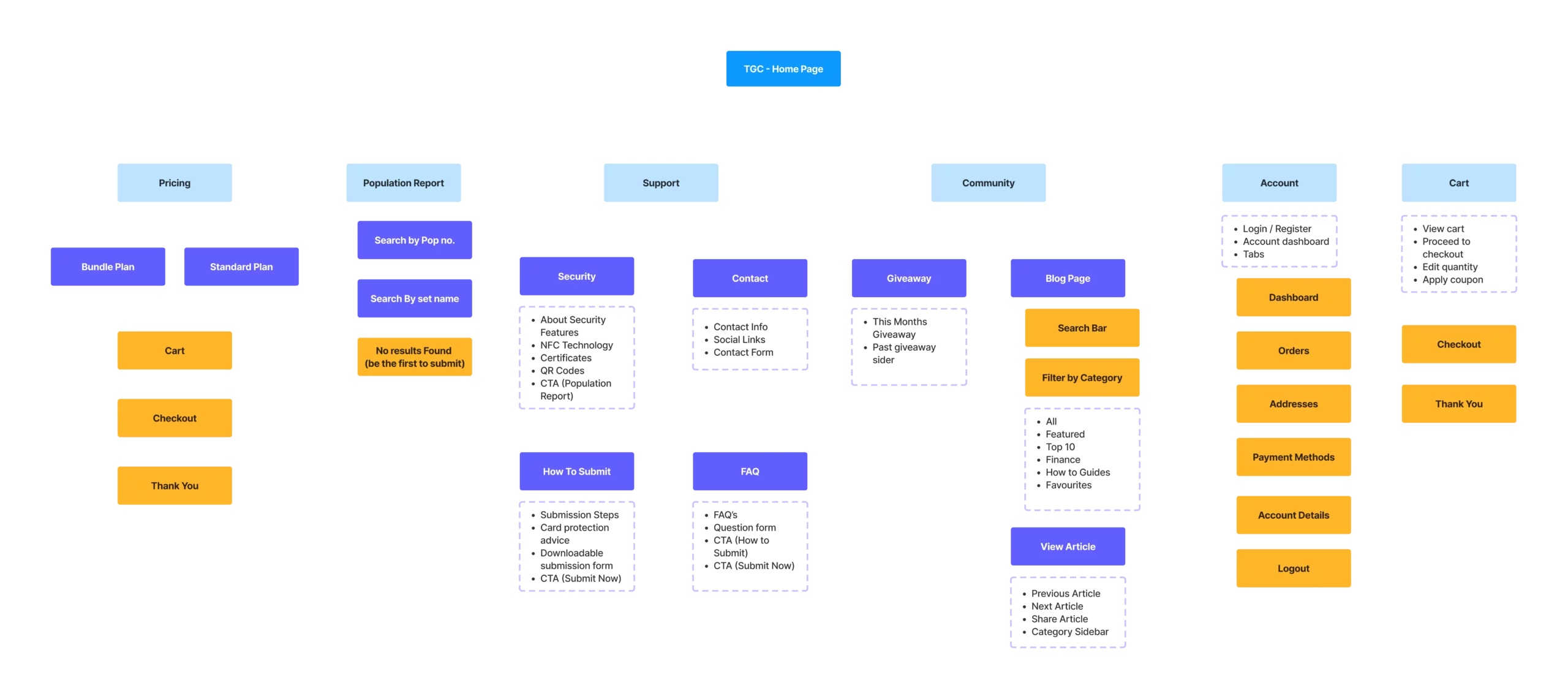 Site map